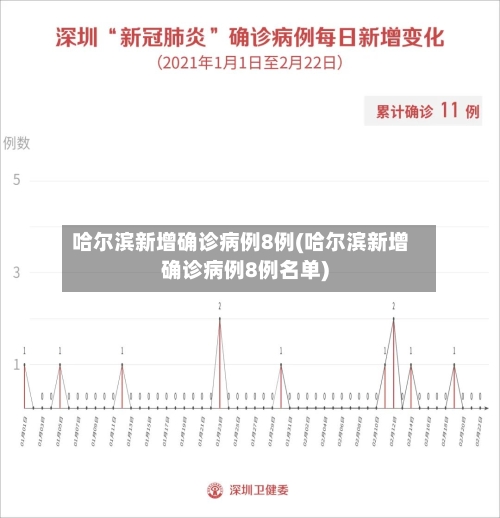 哈尔滨新增确诊病例8例(哈尔滨新增确诊病例8例名单)-第1张图片