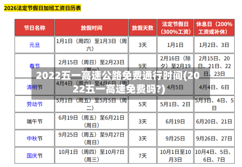 2022五一高速公路免费通行时间(2022五一高速免费吗?)-第1张图片