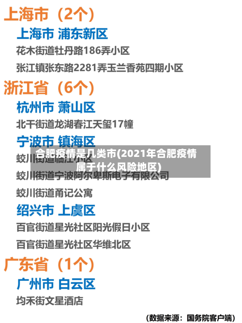合肥疫情是几类市(2021年合肥疫情属于什么风险地区)-第1张图片