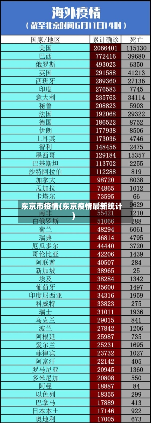 东京市疫情(东京疫情最新统计)-第1张图片