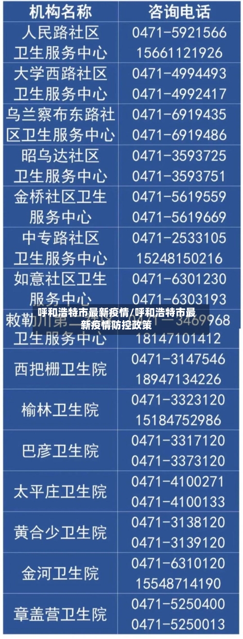 呼和浩特市最新疫情/呼和浩特市最新疫情防控政策-第3张图片