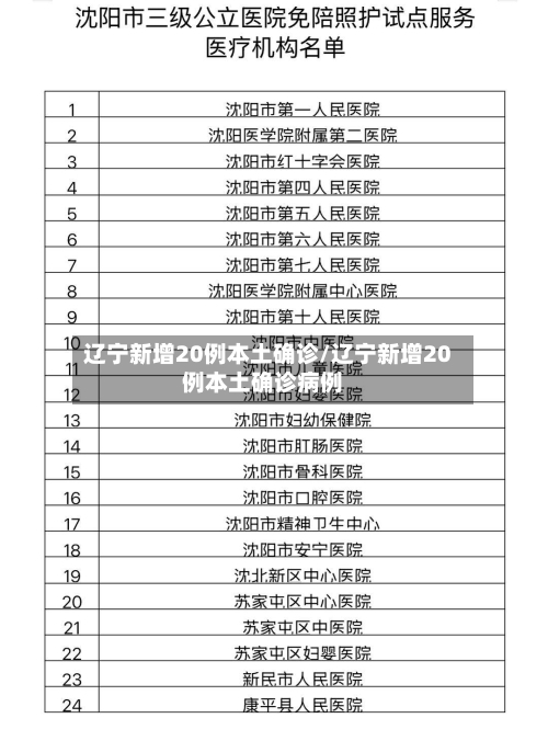 辽宁新增20例本土确诊/辽宁新增20例本土确诊病例-第1张图片