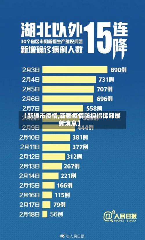 【新疆市疫情,新疆疫情防控指挥部最新消息】-第3张图片