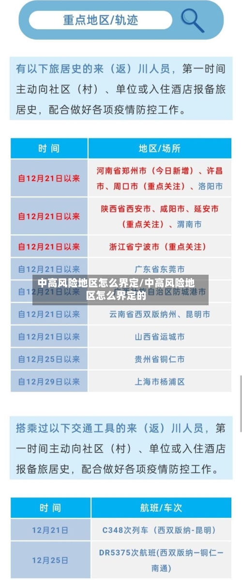中高风险地区怎么界定/中高风险地区怎么界定的-第2张图片