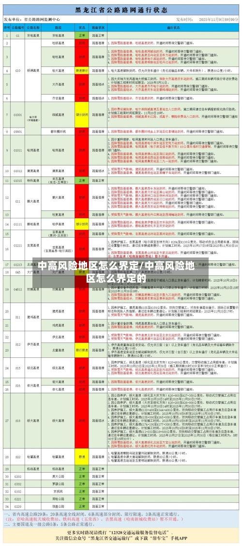 中高风险地区怎么界定/中高风险地区怎么界定的-第1张图片