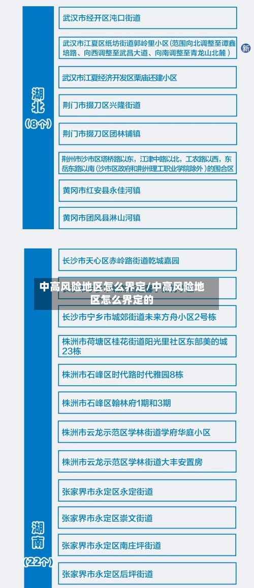 中高风险地区怎么界定/中高风险地区怎么界定的-第3张图片