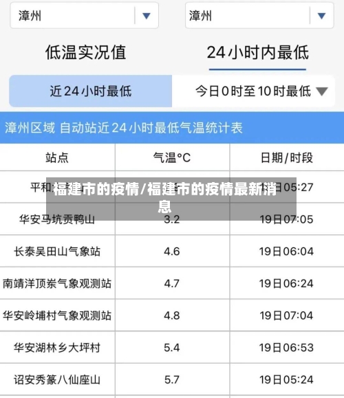 福建市的疫情/福建市的疫情最新消息-第1张图片