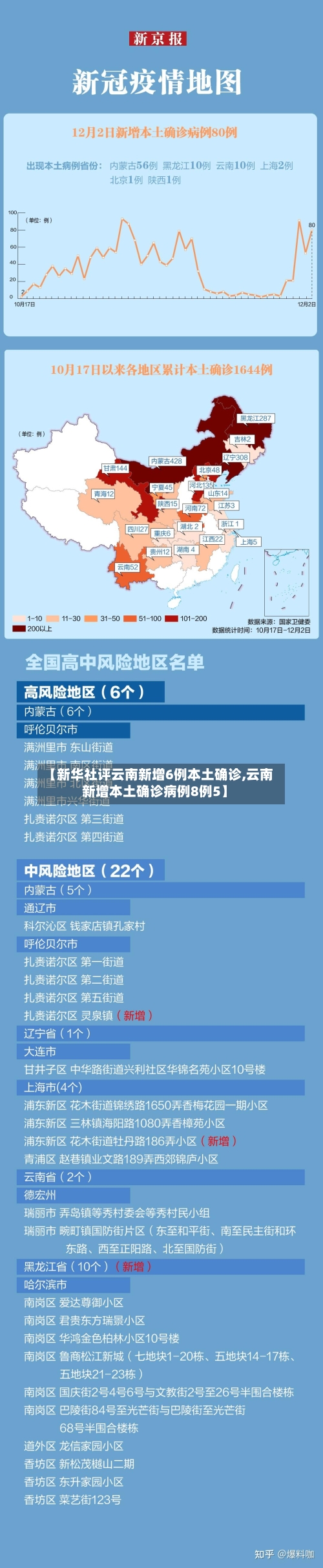 【新华社评云南新增6例本土确诊,云南新增本土确诊病例8例5】-第2张图片