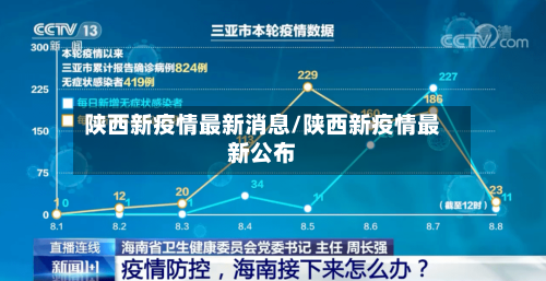 陕西新疫情最新消息/陕西新疫情最新公布-第1张图片