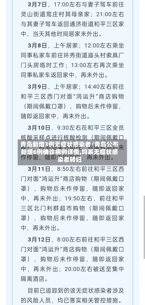 青岛新增3例无症状感染者/青岛公布新增6例确诊病例详情,均系无症状感染者转归-第2张图片