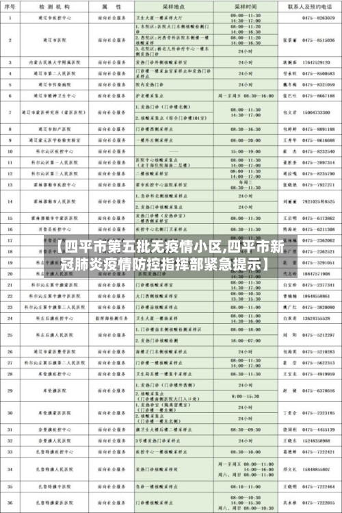 【四平市第五批无疫情小区,四平市新冠肺炎疫情防控指挥部紧急提示】-第2张图片