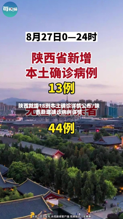 陕西新增18例本土确诊详情公布/陕西新增确诊病例详情-第3张图片