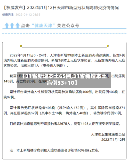 【31省新增本土65例,31省新增本土病例33+10】-第1张图片