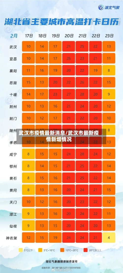 武汉市疫情最新消息/武汉市最新疫情新增情况-第1张图片