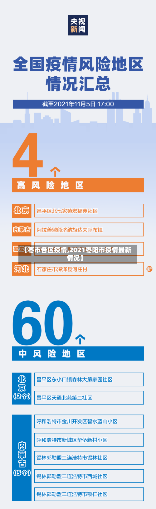 【枣市各区疫情,2021枣阳市疫情最新情况】-第1张图片