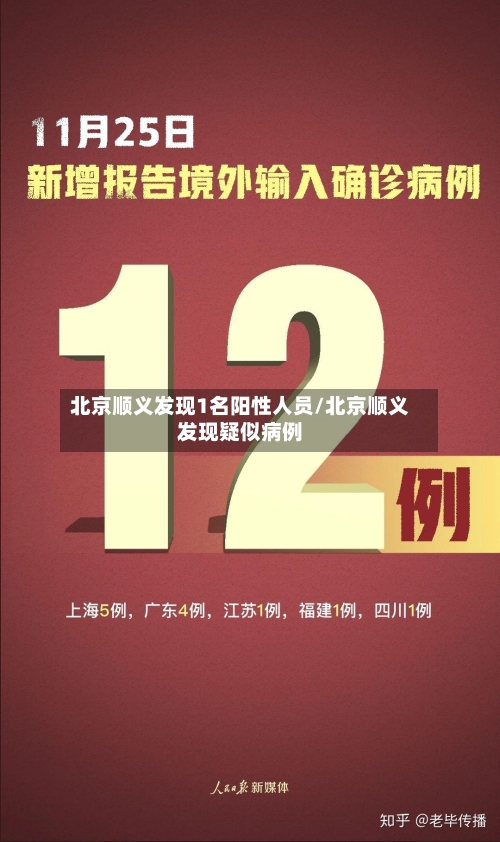 北京顺义发现1名阳性人员/北京顺义发现疑似病例-第2张图片