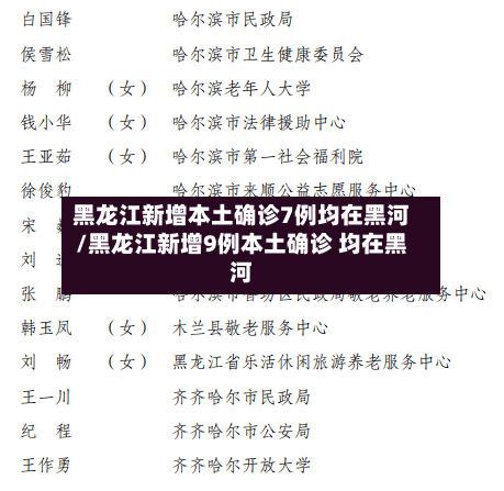 黑龙江新增本土确诊7例均在黑河/黑龙江新增9例本土确诊 均在黑河-第2张图片
