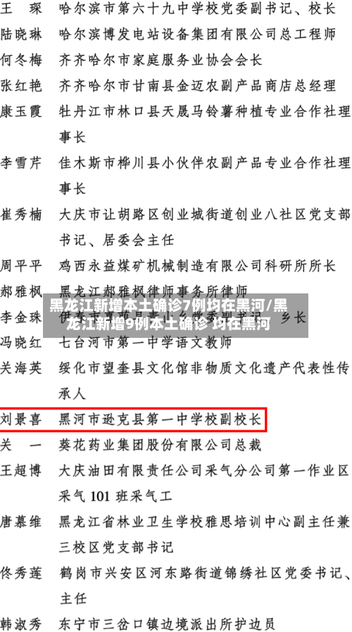 黑龙江新增本土确诊7例均在黑河/黑龙江新增9例本土确诊 均在黑河-第1张图片