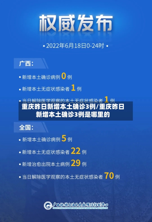 重庆昨日新增本土确诊3例/重庆昨日新增本土确诊3例是哪里的-第2张图片
