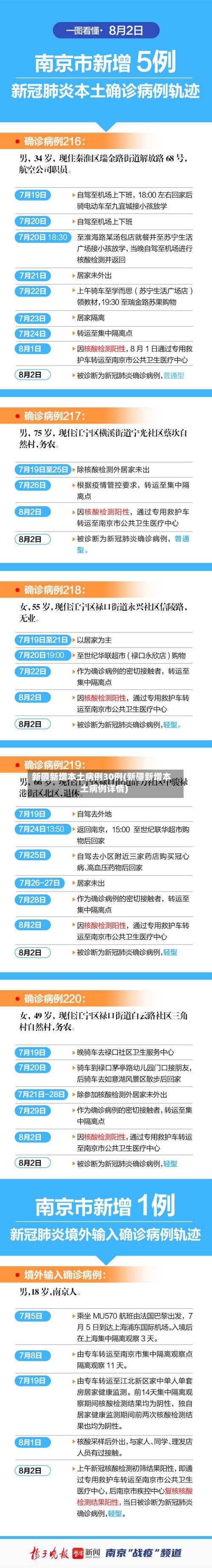 新疆新增本土病例30例(新疆新增本土病例详情)-第2张图片