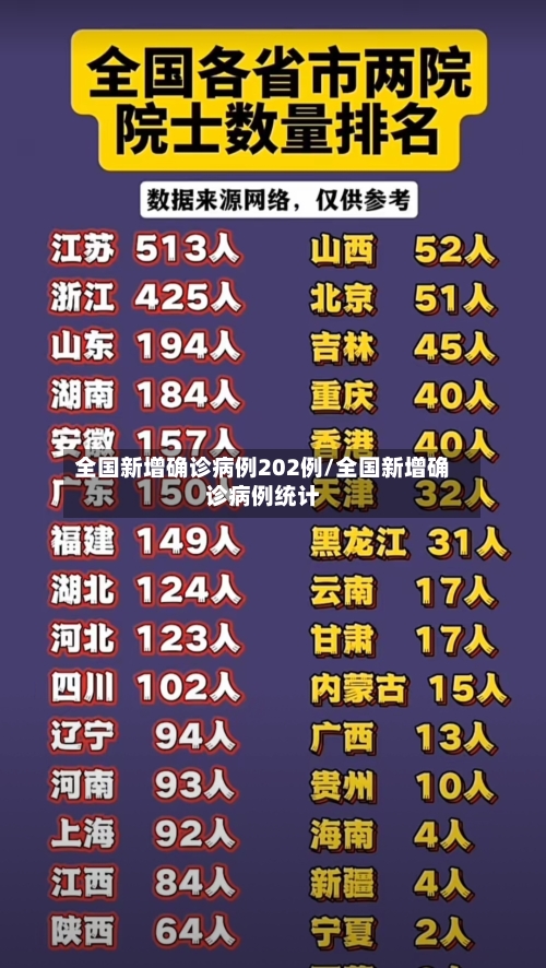 全国新增确诊病例202例/全国新增确诊病例统计-第1张图片