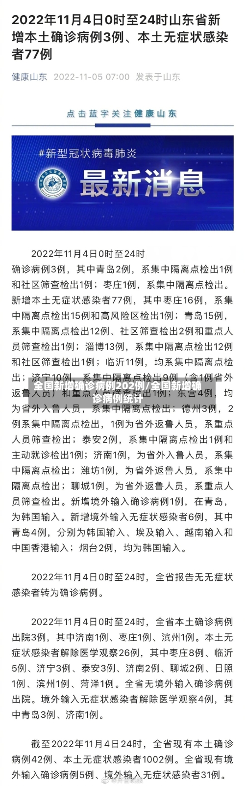 全国新增确诊病例202例/全国新增确诊病例统计-第3张图片