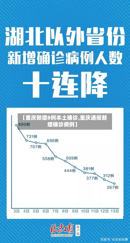 【重庆新增8例本土确诊,重庆通报新增确诊病例】-第1张图片