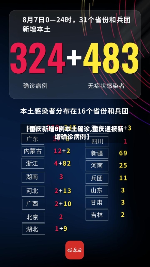 【重庆新增8例本土确诊,重庆通报新增确诊病例】-第2张图片