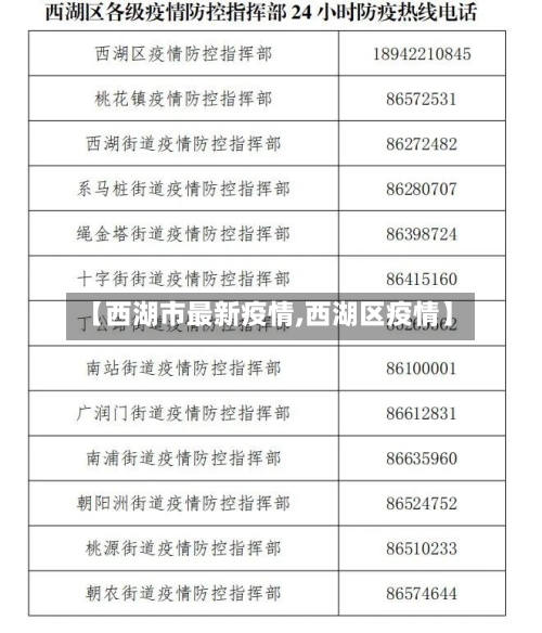 【西湖市最新疫情,西湖区疫情】-第1张图片