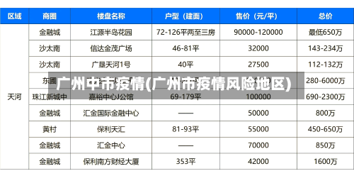 广州中市疫情(广州市疫情风险地区)-第3张图片