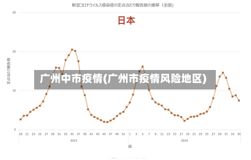 广州中市疫情(广州市疫情风险地区)-第2张图片