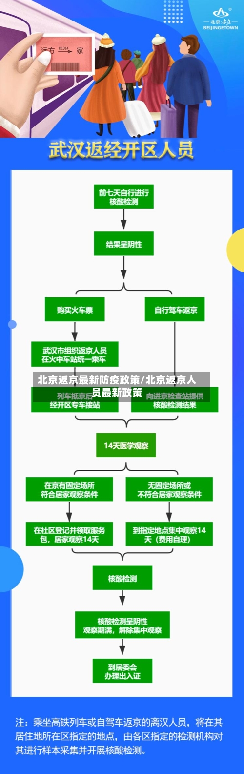 北京返京最新防疫政策/北京返京人员最新政策-第1张图片