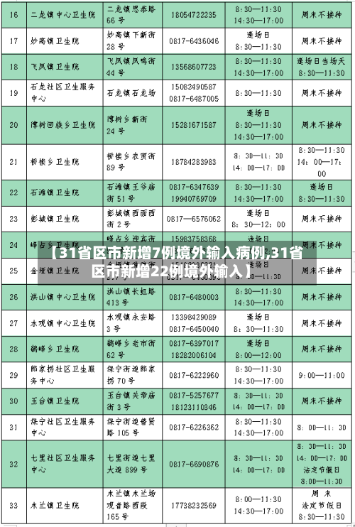 【31省区市新增7例境外输入病例,31省区市新增22例境外输入】-第1张图片