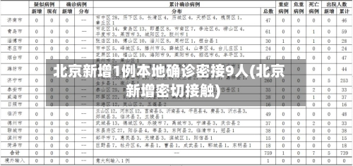 北京新增1例本地确诊密接9人(北京新增密切接触)-第2张图片