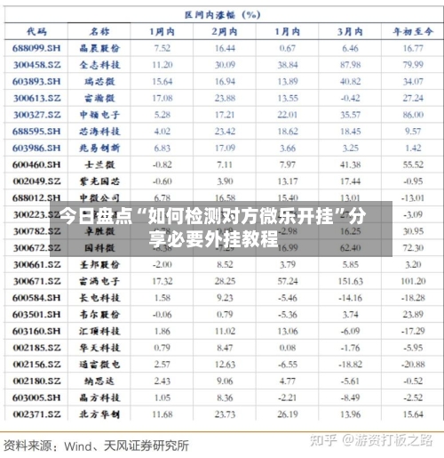 今日盘点“如何检测对方微乐开挂”分享必要外挂教程-第2张图片