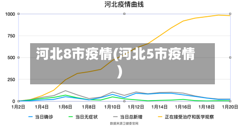 河北8市疫情(河北5市疫情)-第1张图片
