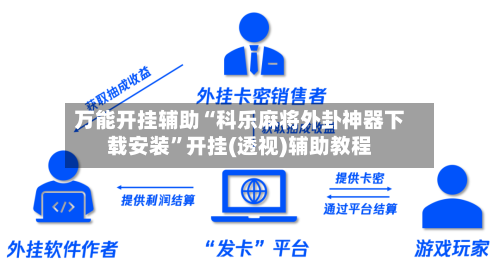 万能开挂辅助“科乐麻将外卦神器下载安装”开挂(透视)辅助教程-第3张图片