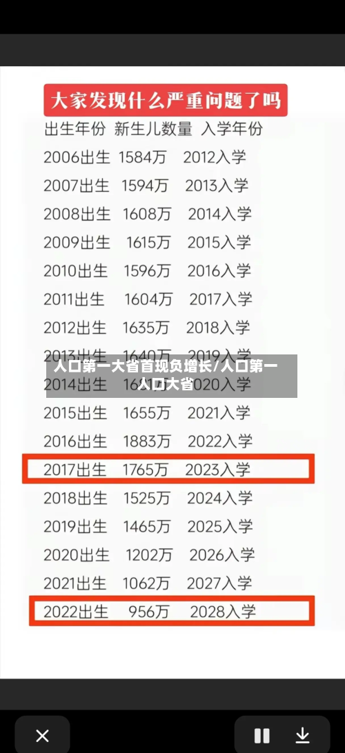 人口第一大省首现负增长/人口第一人口大省-第2张图片