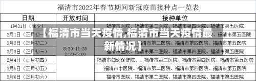 【福清市当天疫情,福清市当天疫情最新情况】-第2张图片