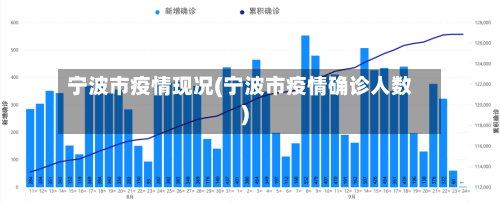 宁波市疫情现况(宁波市疫情确诊人数)-第1张图片