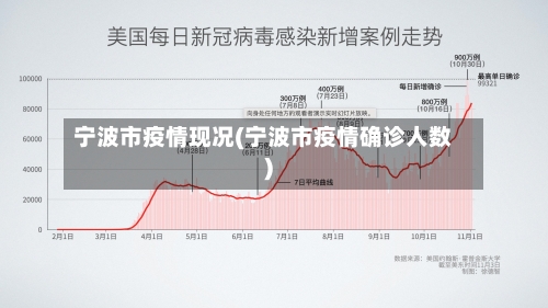 宁波市疫情现况(宁波市疫情确诊人数)-第2张图片