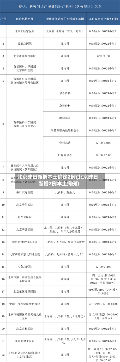 北京昨日新增本土确诊2例(北京昨日新增2例本土病例)-第3张图片