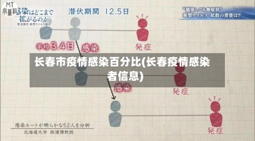 长春市疫情感染百分比(长春疫情感染者信息)-第1张图片