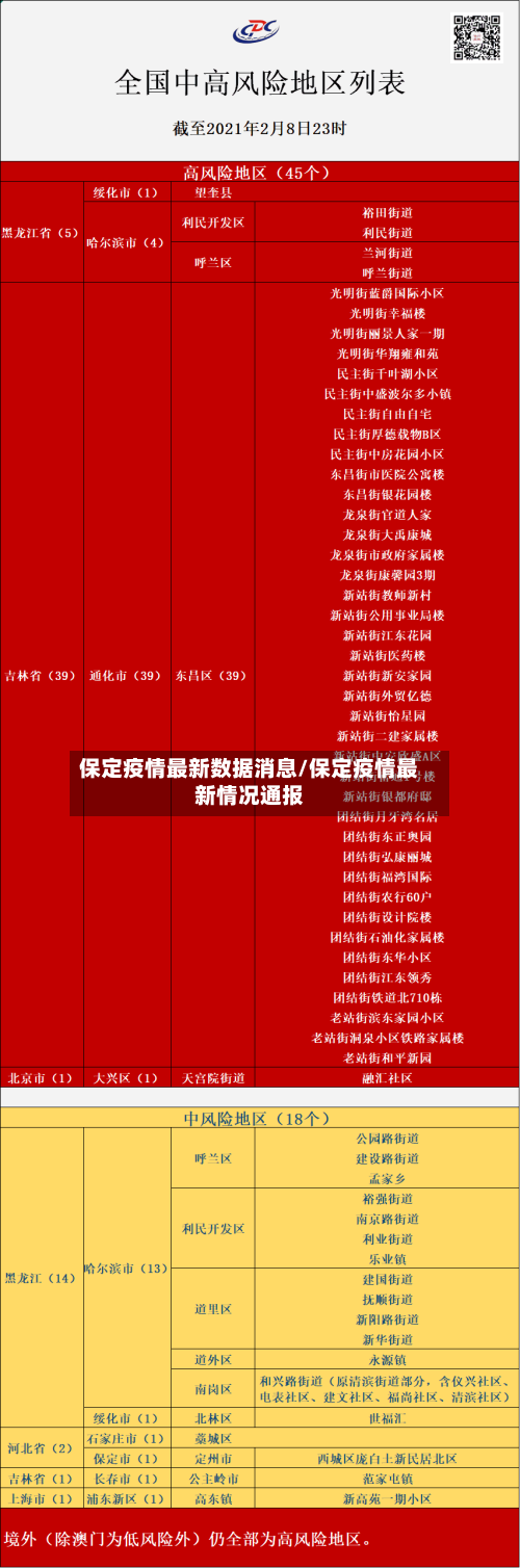 保定疫情最新数据消息/保定疫情最新情况通报-第2张图片