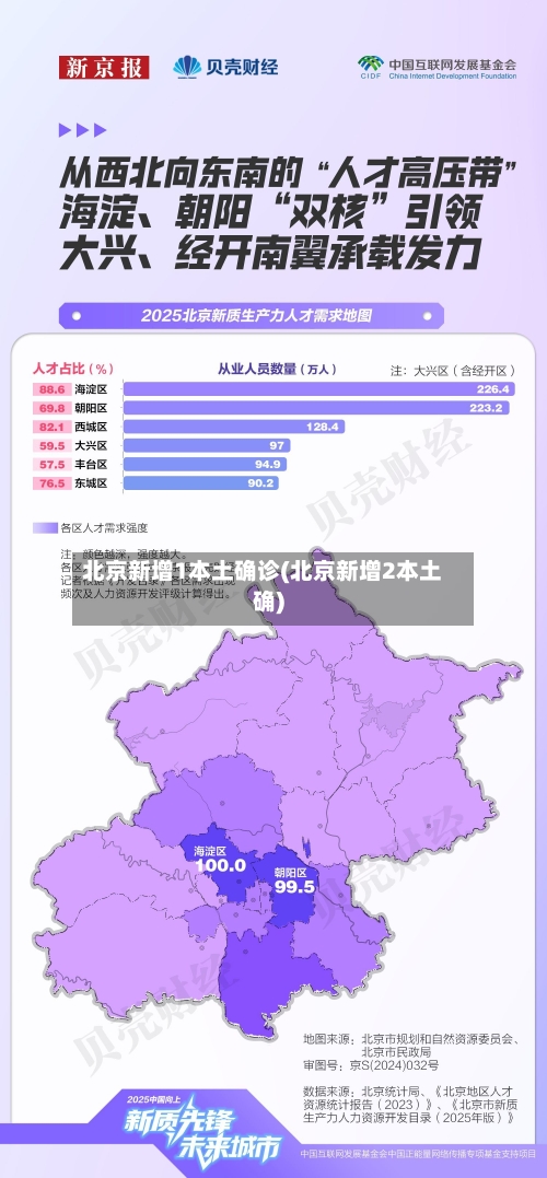北京新增1本土确诊(北京新增2本土确)-第2张图片