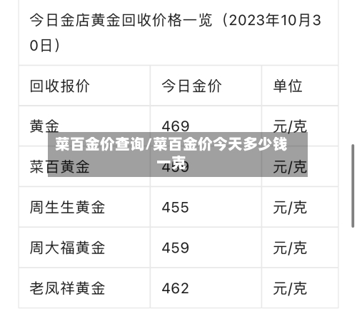 菜百金价查询/菜百金价今天多少钱一克-第2张图片