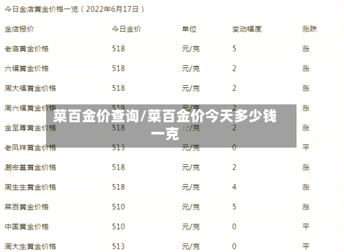 菜百金价查询/菜百金价今天多少钱一克-第3张图片