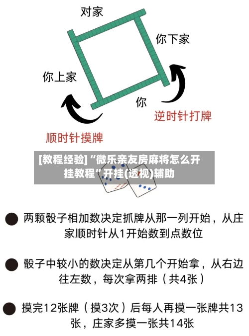 [教程经验]“微乐亲友房麻将怎么开挂教程”开挂(透视)辅助-第1张图片