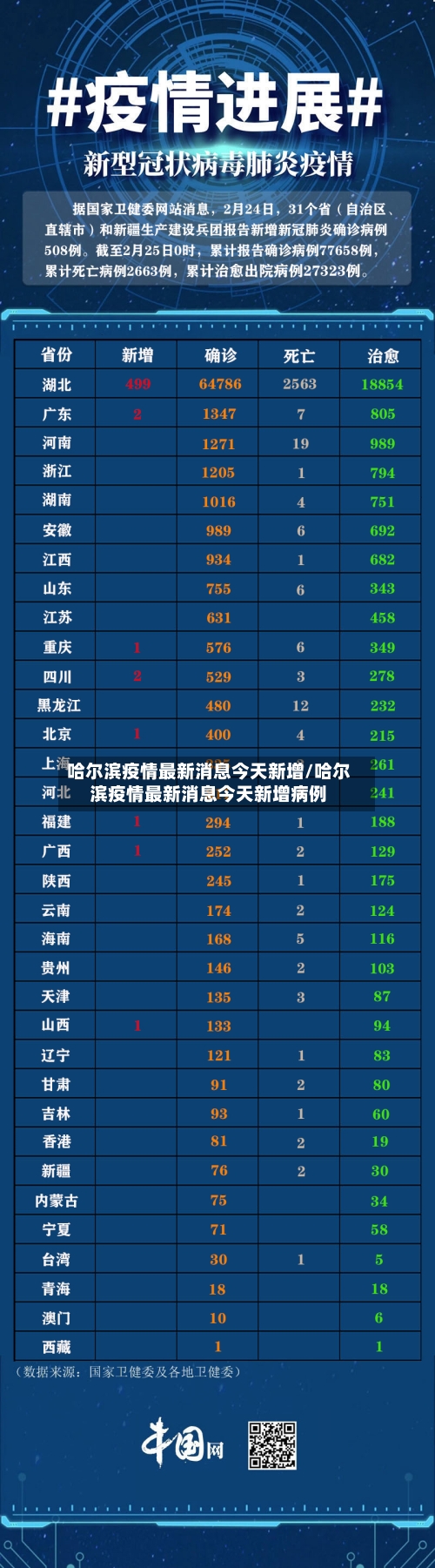 哈尔滨疫情最新消息今天新增/哈尔滨疫情最新消息今天新增病例-第2张图片