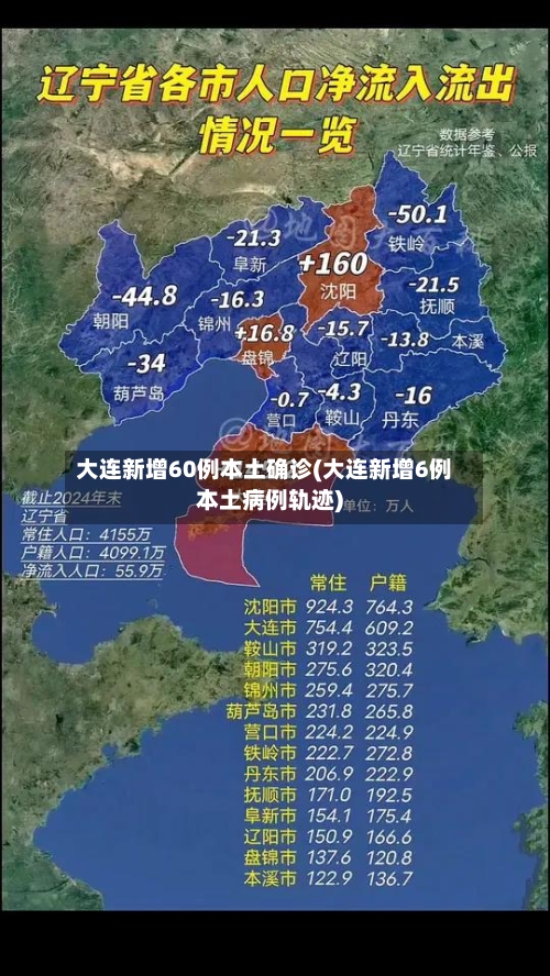 大连新增60例本土确诊(大连新增6例本土病例轨迹)-第1张图片